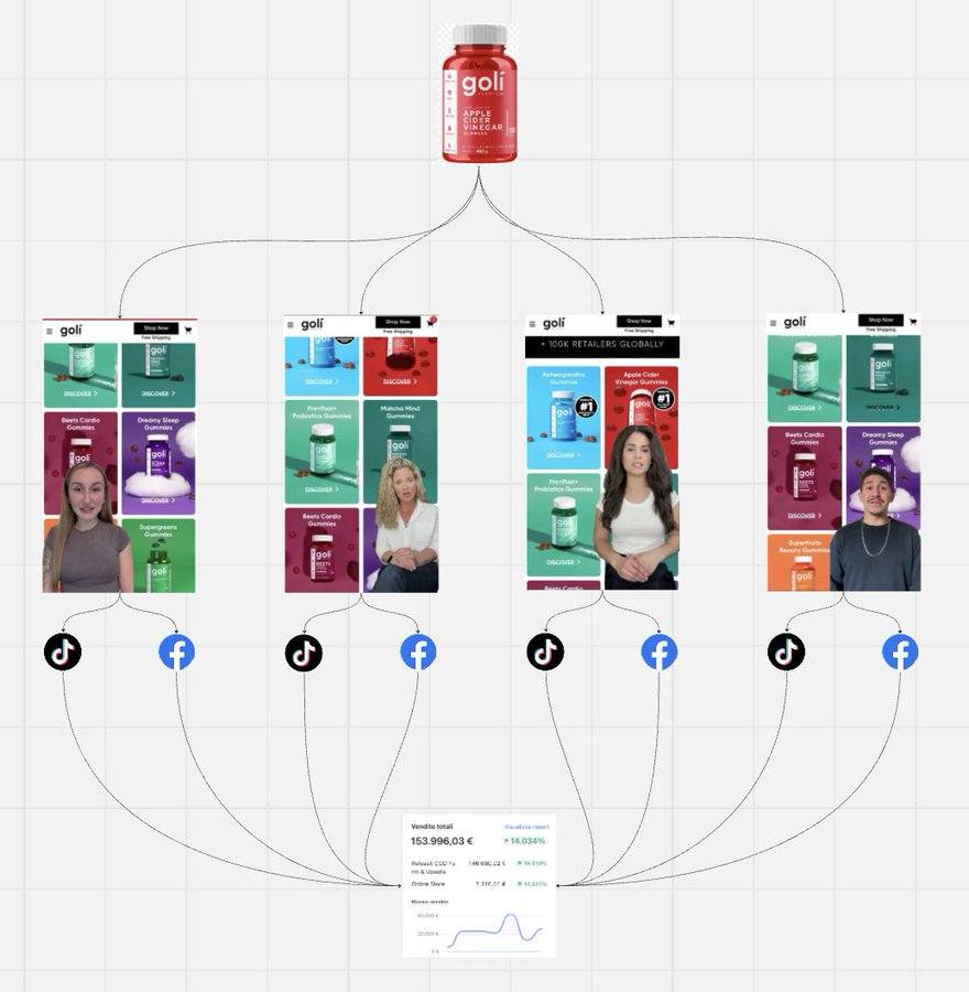 选品雷达工作流
