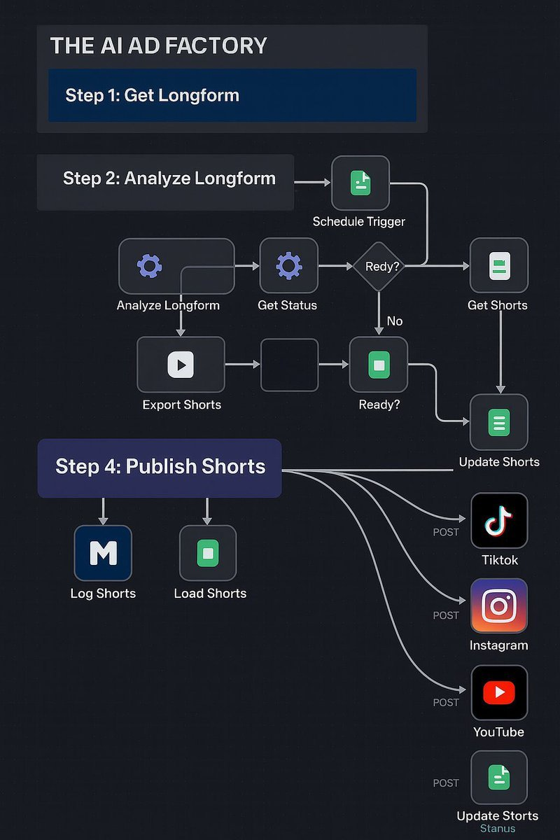 客服销售工作流